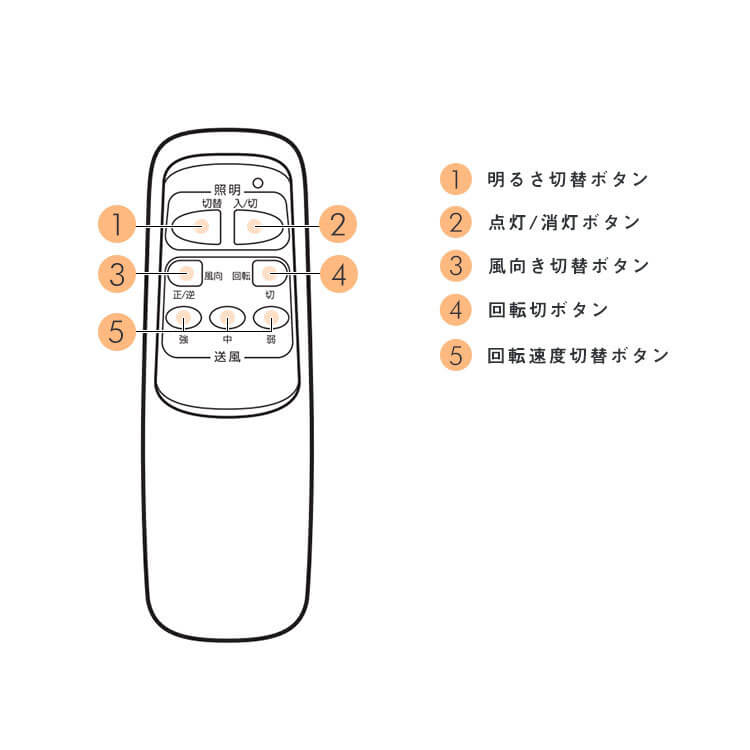 ラスボルタ / シーリングファンライト (4灯) | リバーシブル羽 モダン