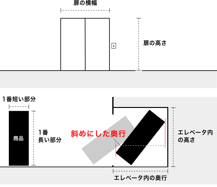 ロウヤ 家具 配送