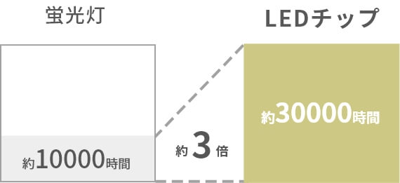 おしゃれな薄型LEDシーリングライト | 【公式】LOWYA(ロウヤ) 家具