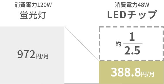 Moplios LEDシーリングライト 3300LM / 4000LM おしゃれな薄型LEDシーリングライト | 【公式】LOWYA(ロウヤ