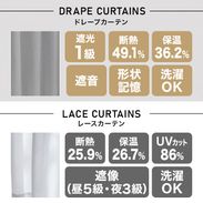オフホワイト] カーテンセット 遮光1級 形状記憶 遮像 UVカット