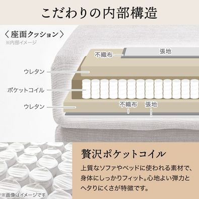 内部構造の説明